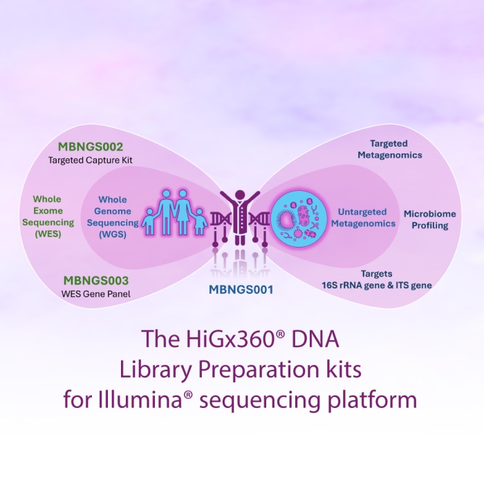 Hi-Gx360® DNA Library Preparation Kit for Illumina® Sequencing Platform