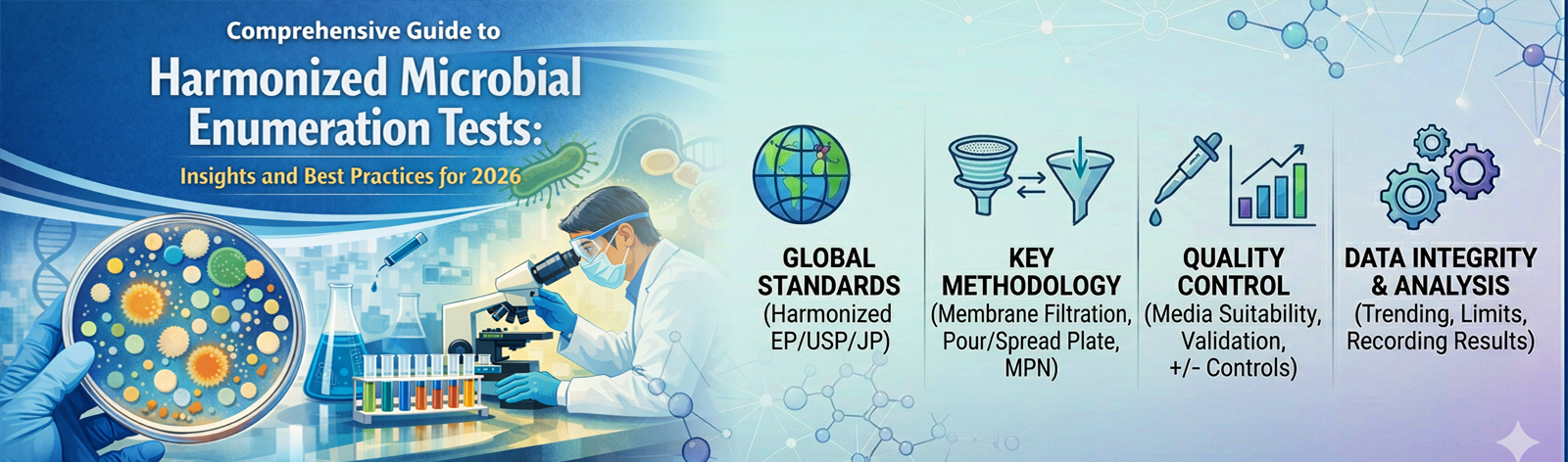 Comprehensive Guide to Harmonized Microbial Enumeration Tests: Insights and Best Practices for 2026