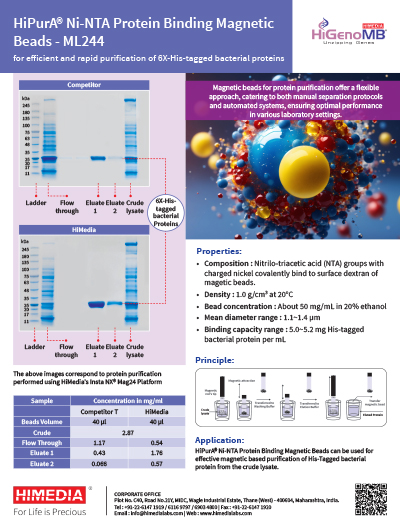 HiPurA® Ni-NTA Protein Binding Magnetic Beads (ML244)